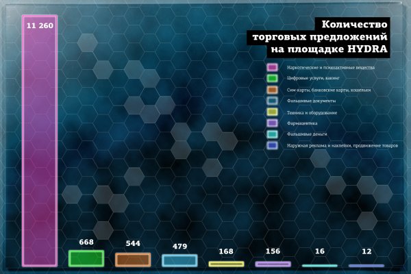 Кракен маркетплейс это