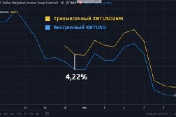 Как зарегистрироваться в kraken